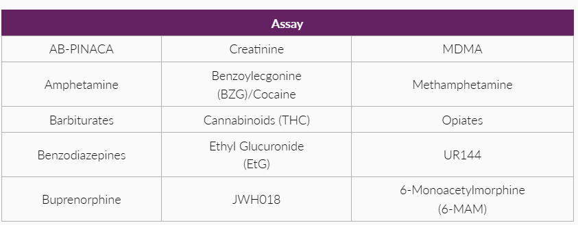 Drugs of Abuse VI Urine Array (work on RABTA)